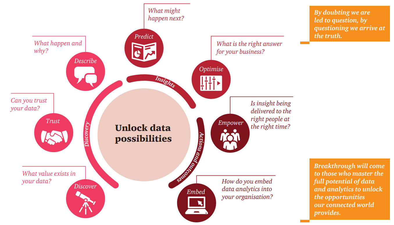 Data Possibility